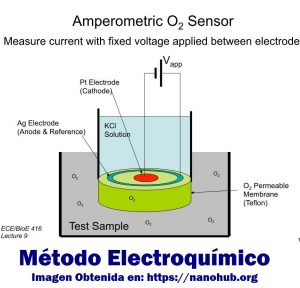 Análisis de Oxígeno mediante Método Electroquímico o Celda Galvánica - Blog de Hipoxia Biolaster