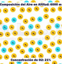 Altitud, Hipoxia y Concentración de Oxígeno