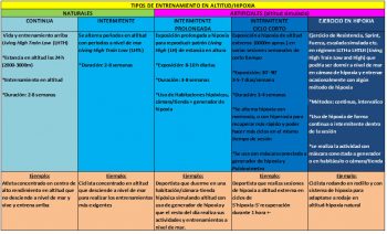 Los diferentes tipos del Entrenamiento Hipóxico -3-