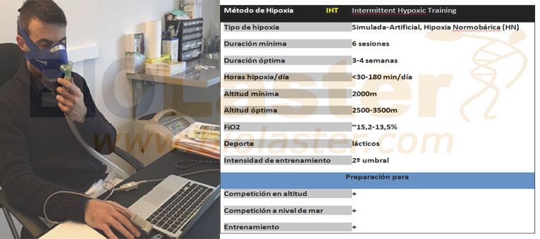 Montaje Hipoxia intermitente, Tabla resumen e imagen de un usuario del Summit con una máscara de hipoxia