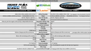 Cuadro Comparativo Generadores de Hipoxia Mag 20 y Summit II