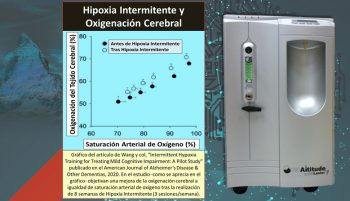 Nuevo Estudio sobre Exposición a la Hipoxia Intermitente y Mejora en el Deterorio Cognitivo Leve (MCI)