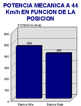 ciclismo potencia posicion resistencia aerodinamica