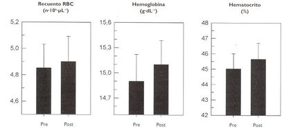 Cambios hematologicos con la hipoxia intermitente variacion hematologia hipoxia intermitente triathlon