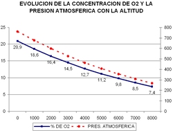 hipoxia natural artificial disminucion concentracion oxigeno saturacion arterial hif epo hemoglobina