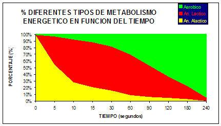 Rendimiento Fisico en Biolaster