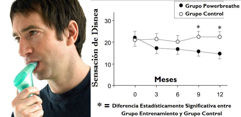 La utilizacin del POWERbreathe mejora la calidad de vida de los enfermos respiratorios crnicos