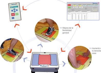 Tonificación y Rendimiento deportivo mediante el Entrenamiento Vibratorio