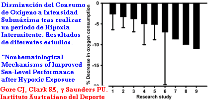 Mecanismos NO Hematolgicos de mejora del rendimiento fsico tras Exposicin a la Hipoxia