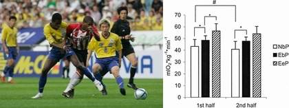 Perspectives futures sur l'�valuation de la Demande Physiologique dans le football