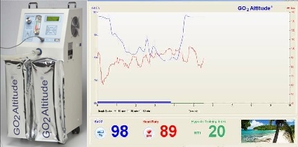 Nuevo Hypoxicator Portatil PLUS de Go2Altitude