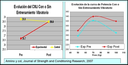 Mejora de la capacidad de salto vertical y de la fuerza explosiva de piernas mediante entrenamiento vibratorio