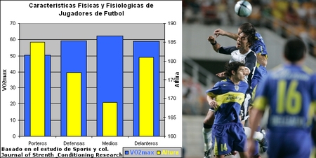 Perfil Fisico y Fisiologico de Jugadores de Futbol de Elite