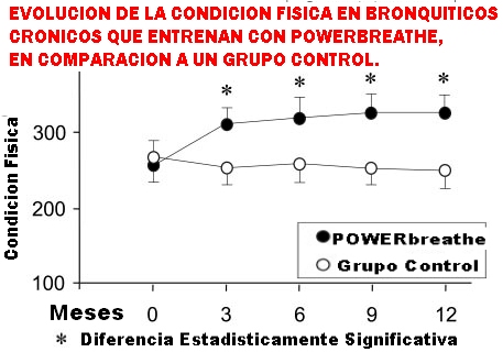 Cuidado y Mantenimiento del POWERbreathe