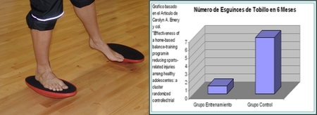 Mejora del Equilibrio y Disminución de Lesiones con el Entrenamiento con Plataformas Inestables y con Pielaster