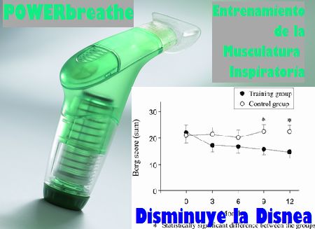 El Entrenamiento de la Musculatura Inspiratoria en Pacientes afectos de EPOC (Enfermedad Pulmonar Obstructiva Cronica), mejora la Disnea y la Calidad de Vida