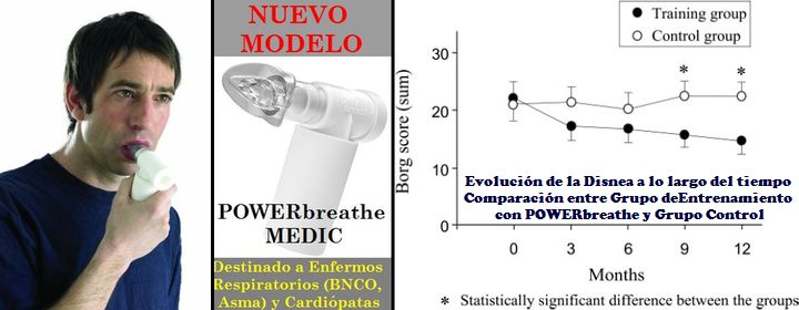 POWERbreathe Medic, nuevomodelo de POWERbreathe destinado a enfermos respiratorios y cardipatas