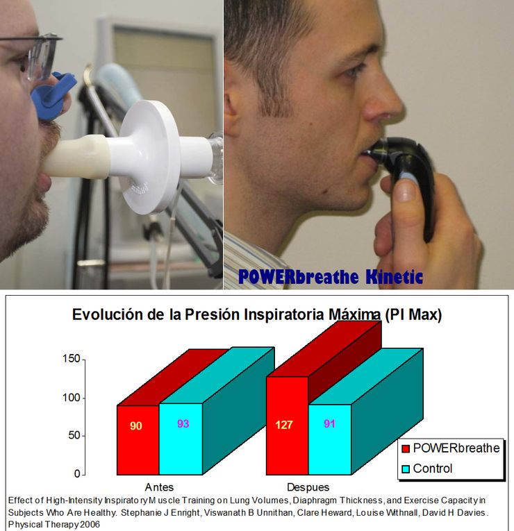 Presin Inspiratoria Mxima (PIMax), Significado e Importancia de su Valoracin y Conocimiento