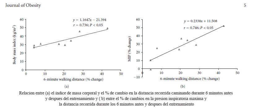 Cuatro Semanas de Entrenamiento de la Musculatura Inspiratoria Mejora el Rendimiento en el Ejercicio de Caminar en Personas Obesas y con Sobrepeso