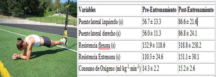 Efectos Del Entrenamiento De La Resistencia Del Tronco (Core) En La Economia De Carrera