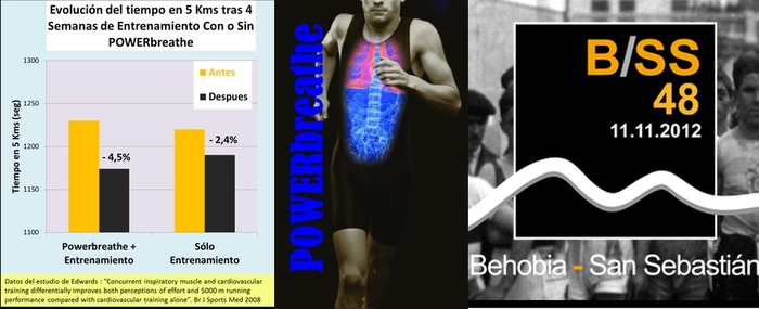 Conferencia sobre la Influencia del Entrenamiento Inspiratorio sobre el Rendimiento de Fondo