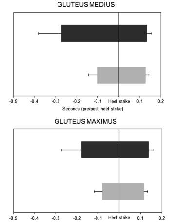 Cambios en la Función de los Musculos Glúteos observados en Corredores con Tendinopatía de Aquiles