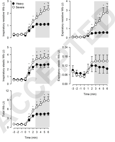 Potencia de la Musculatura Respiratoria y Consumo de Oxigeno