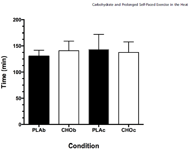 Pruebas de Resistencia a altas Temperaturas. Hasta que punto son Determiantes la Deshidratacion y la Ingesta de Carbohidratos?