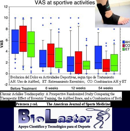 Tratamiento de la Tendinopata Crnica de Aquiles mediante el Uso de la tobillera AirHeel
