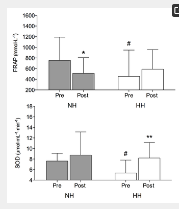 Entrenamiento en Altitud. Diferentes Niveles de Estrs Oxidativo entre