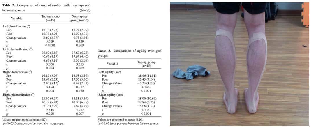 Efecto del Kinesiotaping en la movilidad articular y en la agilidad durante el ejercicio
