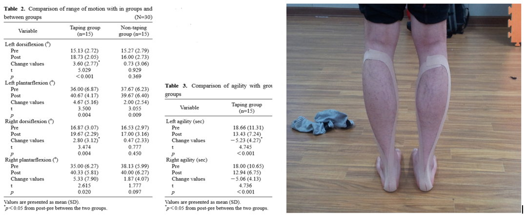 Efecto del Kinesiotaping  en la movilidad articular y en la agilidad durante el ejercicio