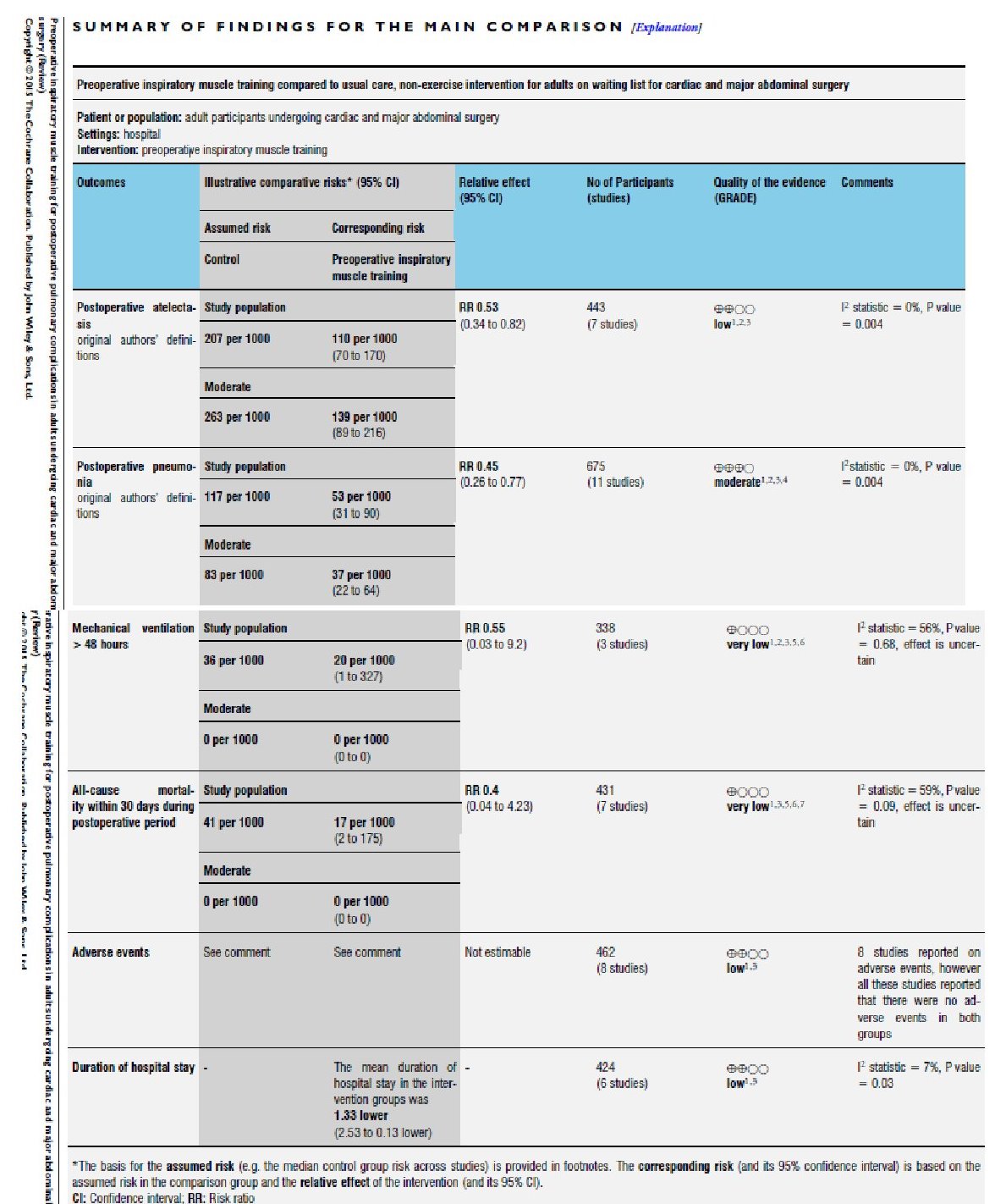 El Entrenamiento de la Musculatura Inspiratoria (IMT) en el Preoperatorio previene las Complicaciones Respiratorias Postoperatorias