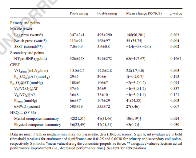 Estudio Preliminar sobre la  Hipertensin Arterial Pulmonar y el Entrenamiento de la Musculatura Inspiratoria