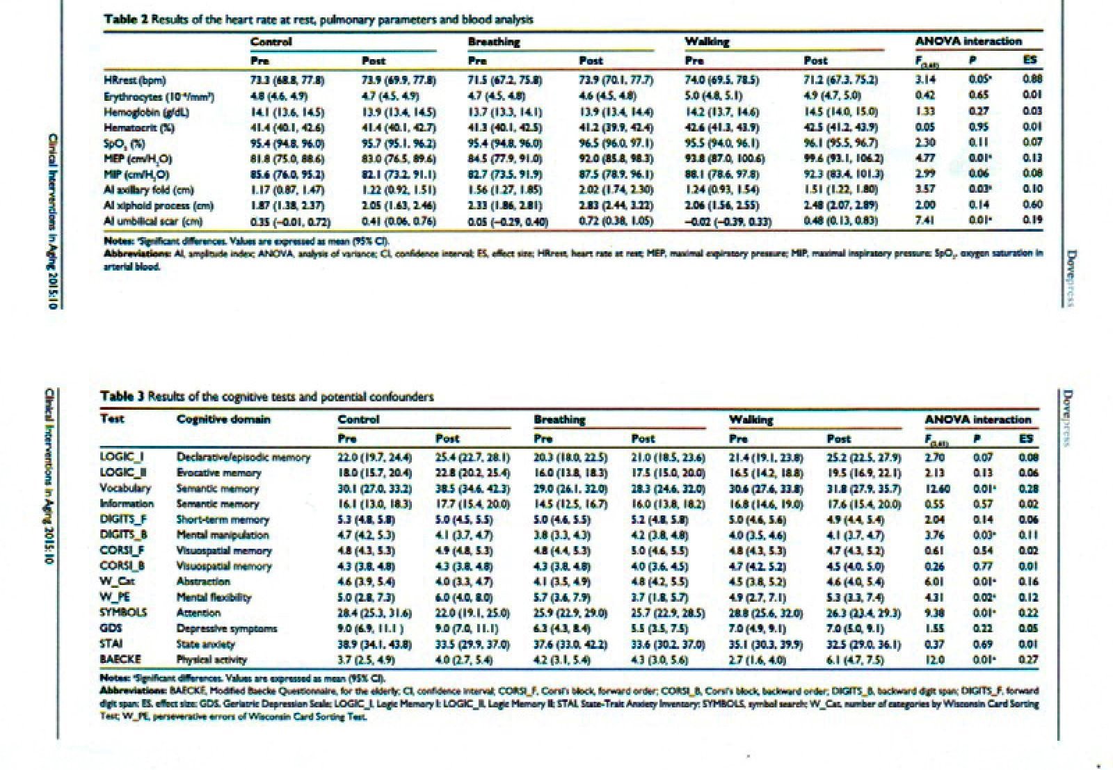 Entrenamiento Respiratorio como estrategia preventiva del deterioro cognitivo por la edad: un estudio aleatorio