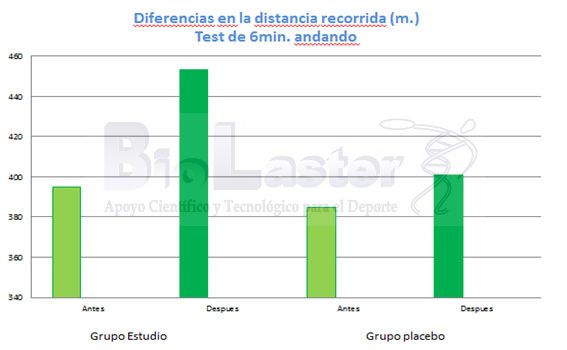 Entrenamiento Inspiratorio y obesidad: mejora la forma fsica de manera fcil y prctica