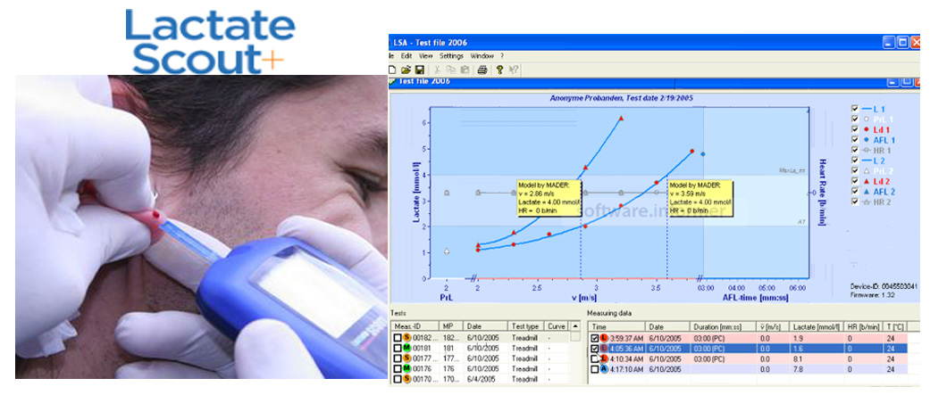 Tratamiento de los datos obtenidos en mediciones de lactato con el Lactate Scout Assistant y Lactate Scout Data Link