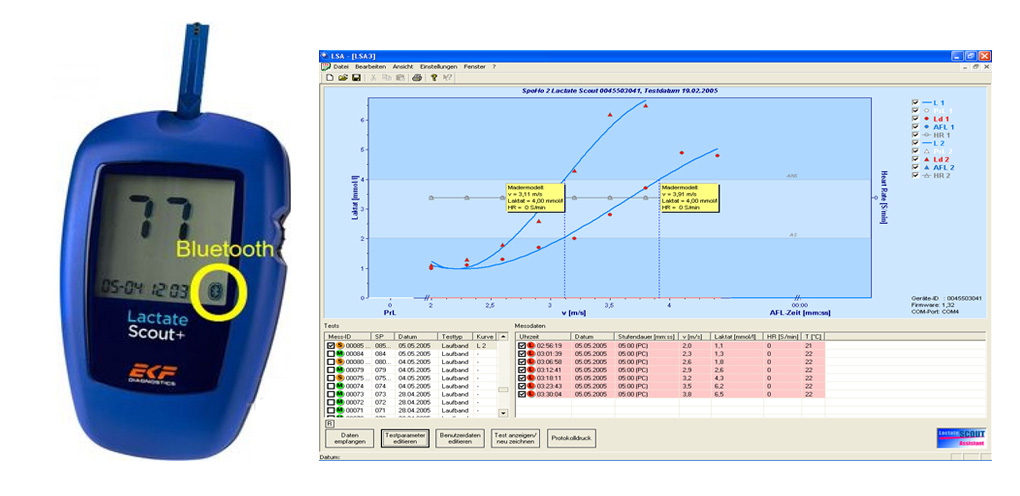 Lactate Scout Assistant, el software para el tratamiento de datos del Lactate Scout +