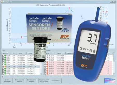 ¡Oportunidad! Oferta especial Lactate Scout +