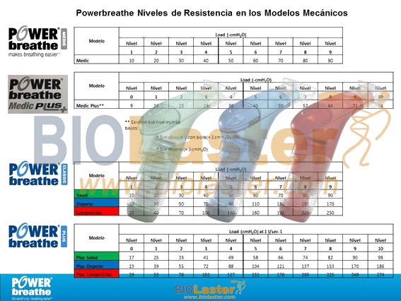 Mtodo de Estimacin de la PIMax con POWERbreathe Mecnicos