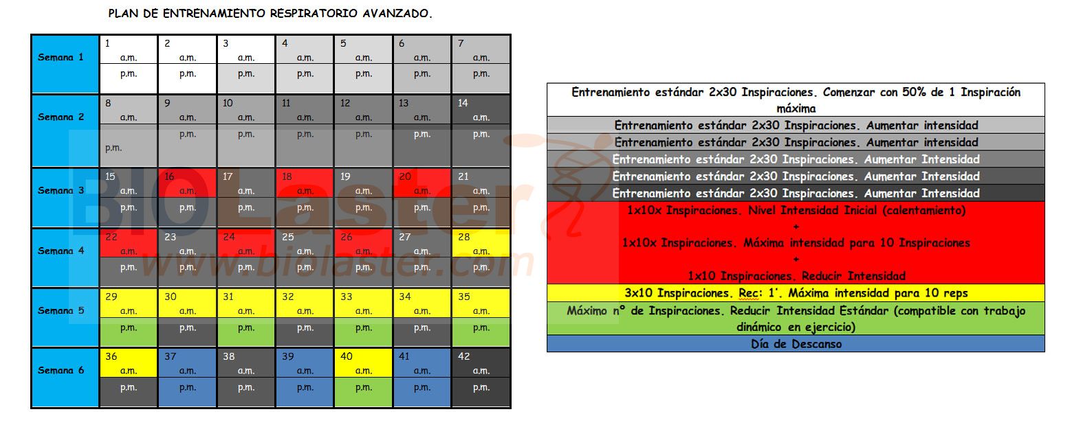 Protocolo de Entrenamiento Respiratorio Avanzado con POWERbreathe