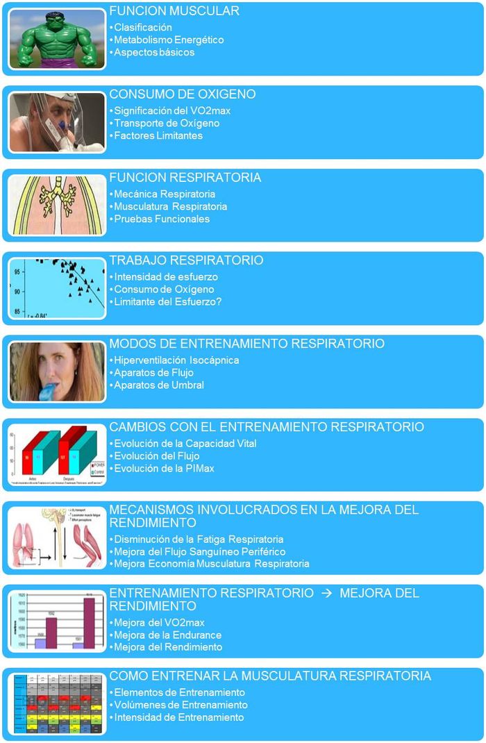 Últimas Plazas para el Curso Teórico-Práctico de Entrenamiento de la Musculatura Respiratoria y la Mejora del Rendimiento