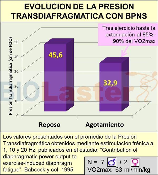 El Ejercicio Fsico es un Condicionante de la Fatiga de la Musculatura Respiratoria?