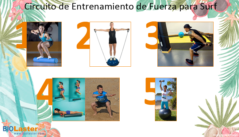 Circuito de Entrenamiento de Fuerza para Surf