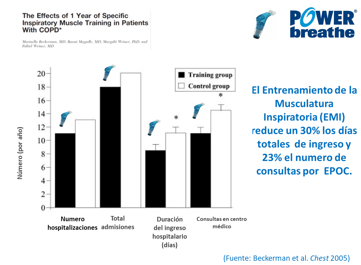 Beneficios que Aporta el Entrenamiento Inspiratorios con POWERbreathe en Pacientes con EPOC