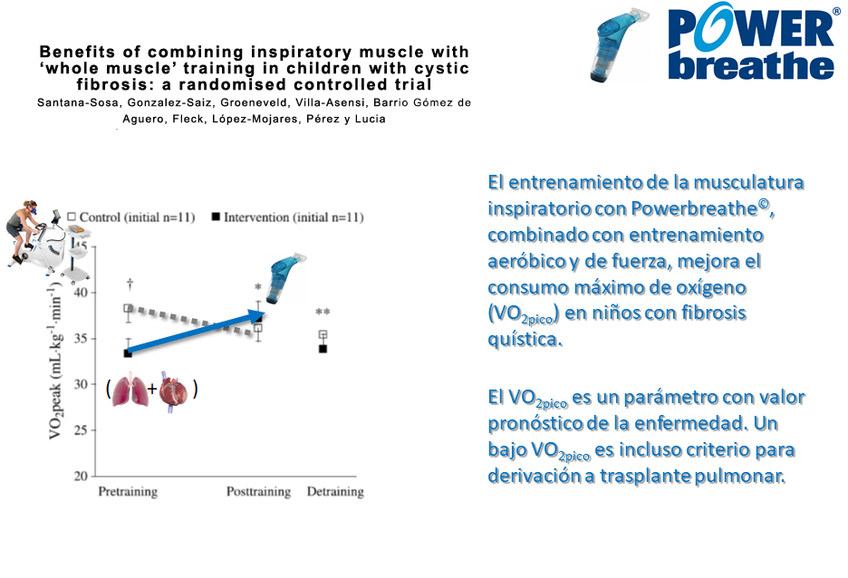Efectos del Entrenamiento de la Musculatura Inspiratoria en Pacientes con Fibrosis Quística
