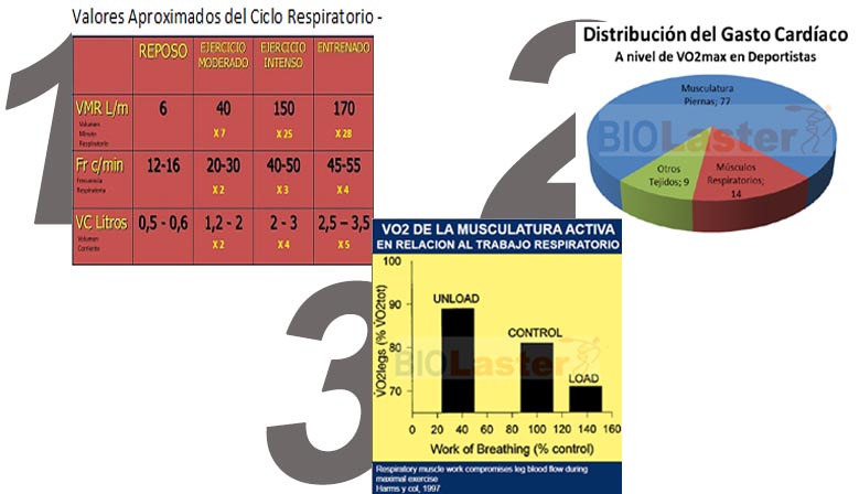 Potencia la Resistencia Muscular Respiratoria en Deportes Aerbicos con POWERbreathe