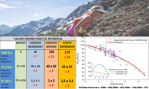 Competiciones  Extremas en Altitud y Entrenamiento en Hipoxia Artificial