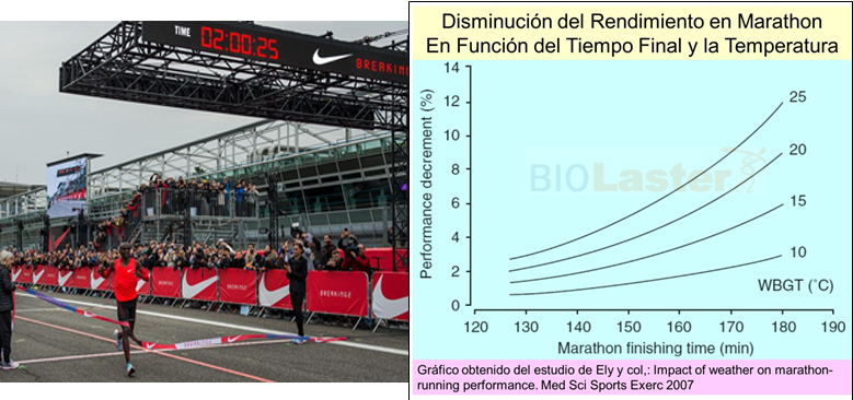 Marathon en menos de 2 horas: ¿Podía Kipchoge haber realizado el Marathon de Berlín por debajo de las 2 horas?