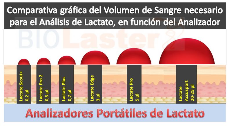 Importancia de la Toma de Muestra en el Anlisis del Lactato Sanguneo